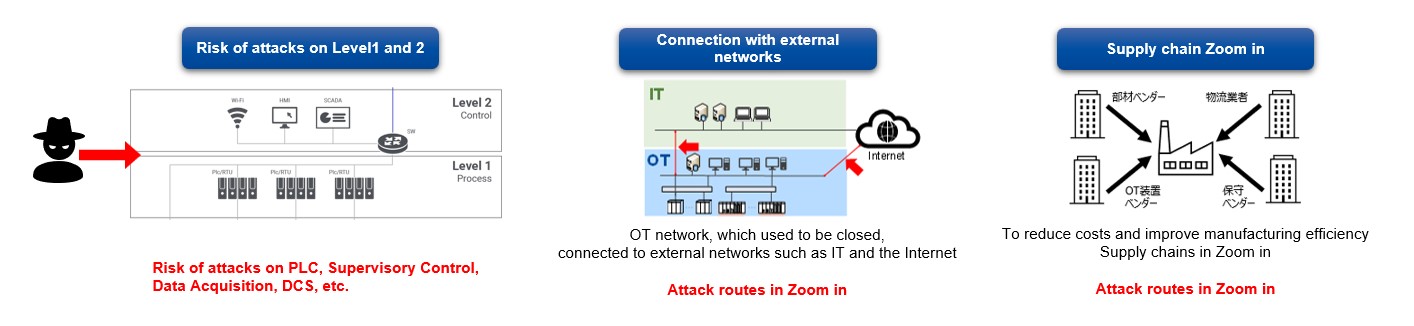 image 2 - importance of security infrastructure